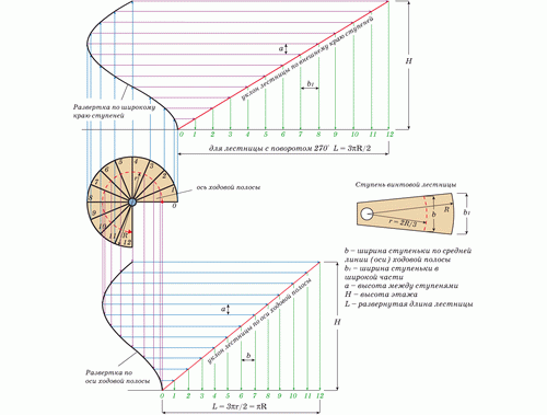 raschet-vintovoj-lestnicy_4