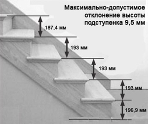 Размеры ступеней лестницы снип