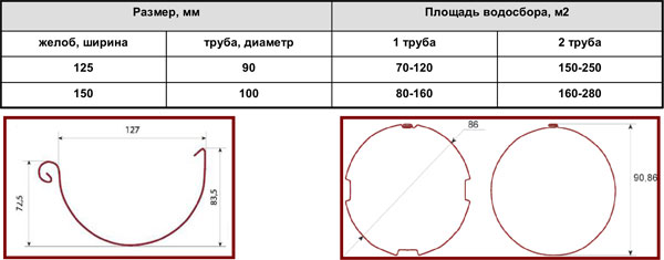 Рекомендуемые размеры.