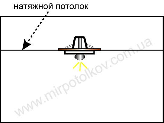 точечный светильник в натяжном потолке