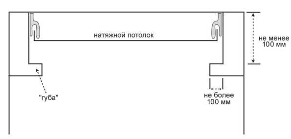 вставка натяжного потолка в гипсокартон с нишей