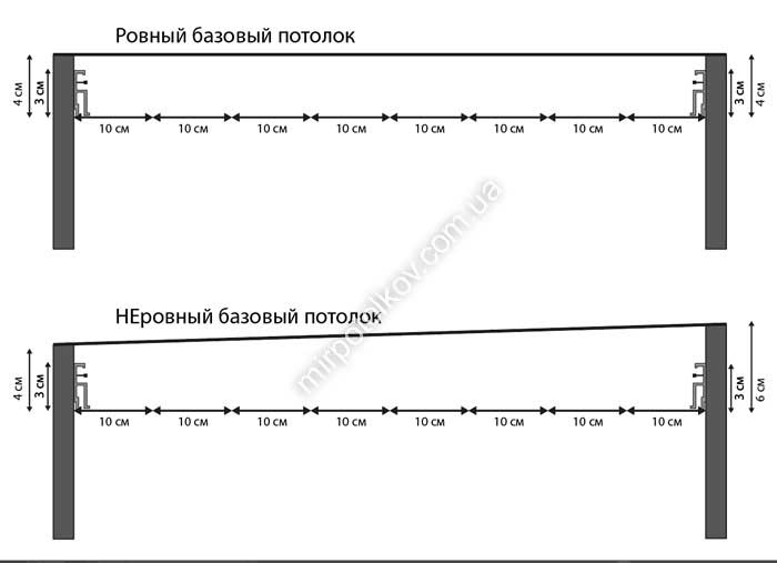 на сколько опустится натяжной потолок