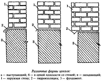 Цокольный этаж из блоков фбс