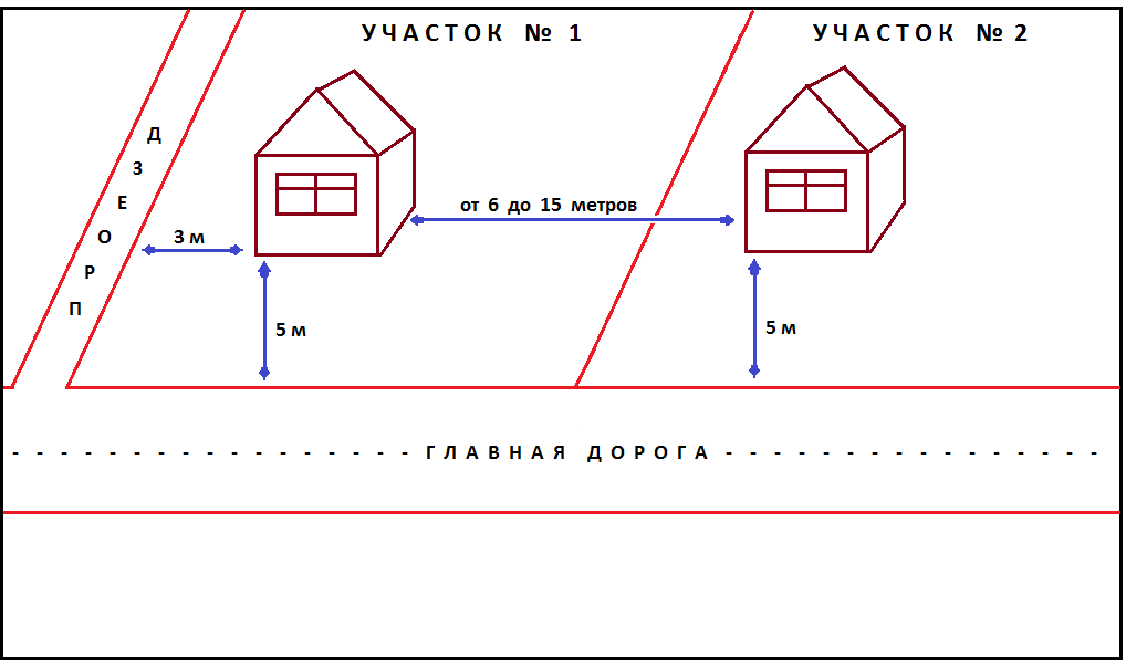 Забор между соседями