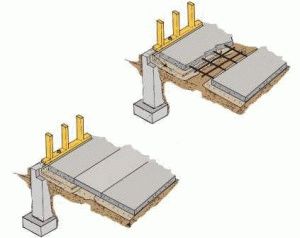 Как укладывать плиты перекрытия на фундамент