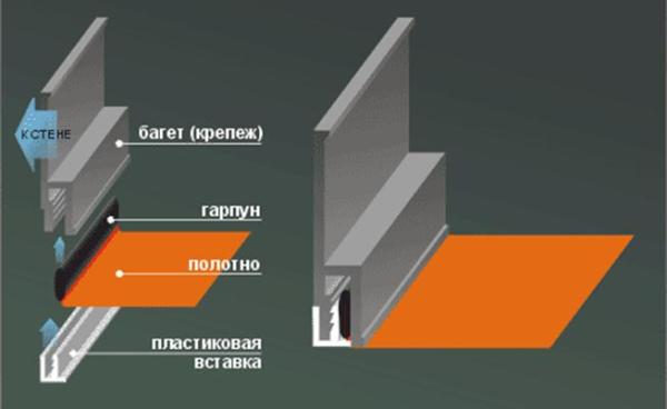 Как переклеить обои с натяжным потолком