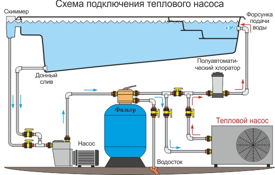 Схема подключения теплового насоса для бассейна