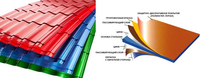 Чем лучше покрыть крышу металлочерепица