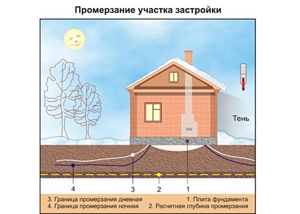 Фундамент