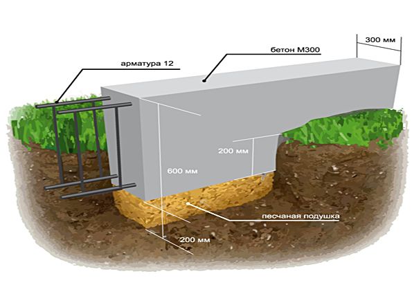 Фундамент мелкозаглубленный
