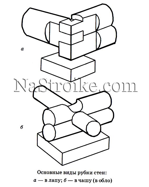 сруб из бревен своими руками