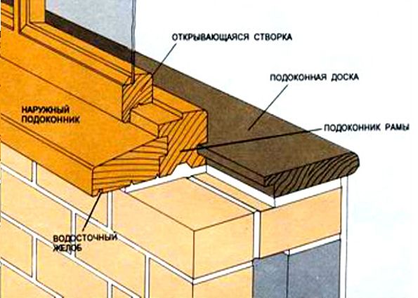 Подоконник