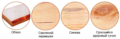 Допустимые дефекты древесины для производства клееного бруса под покраску