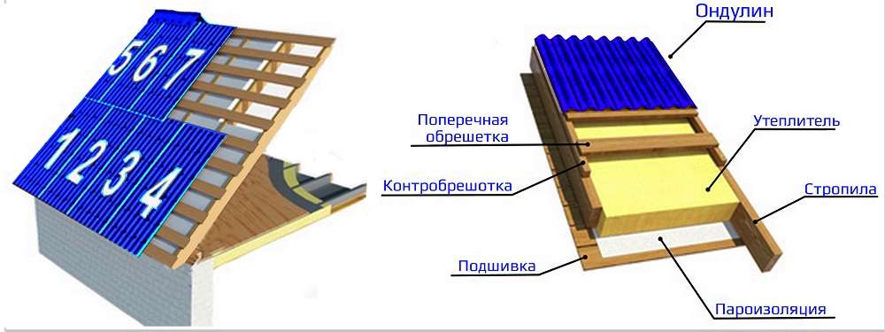 Пояснения к схеме монтажа ондулина