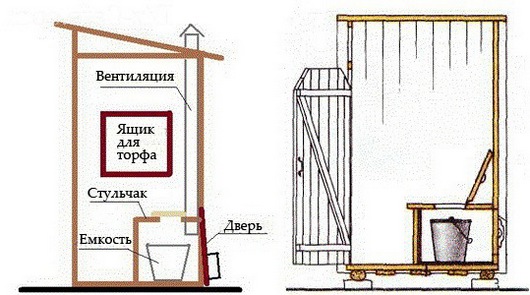 торфяной биотуалет для дачи своими руками