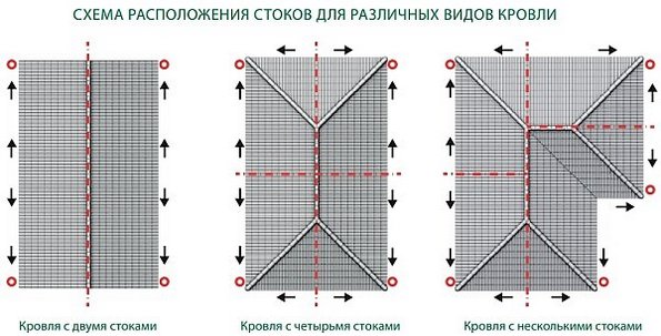 водостоки для крыши своими руками