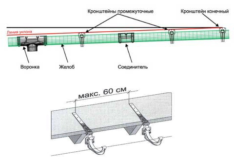 установка отливов на крышу своими руками