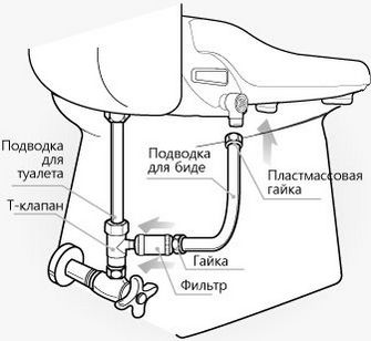 гигиенический душ в туалете схема подключения
