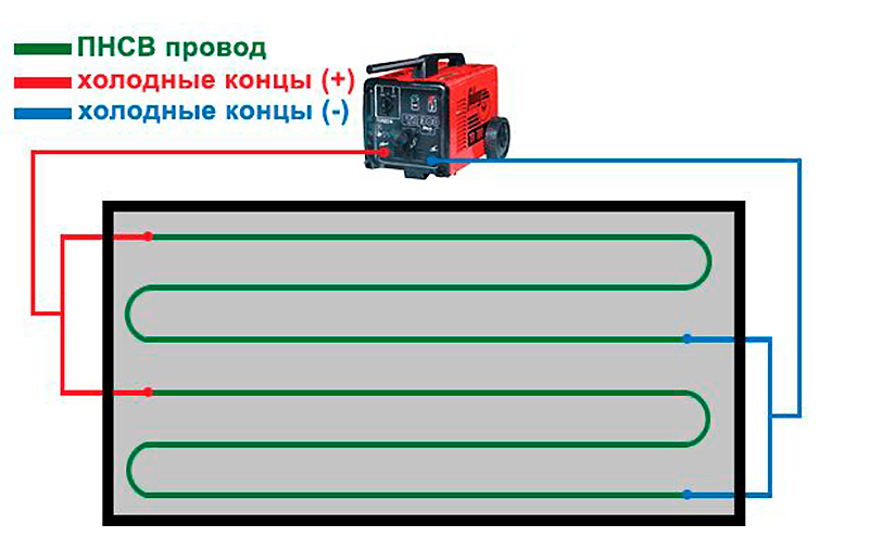 Провод ПНСВ