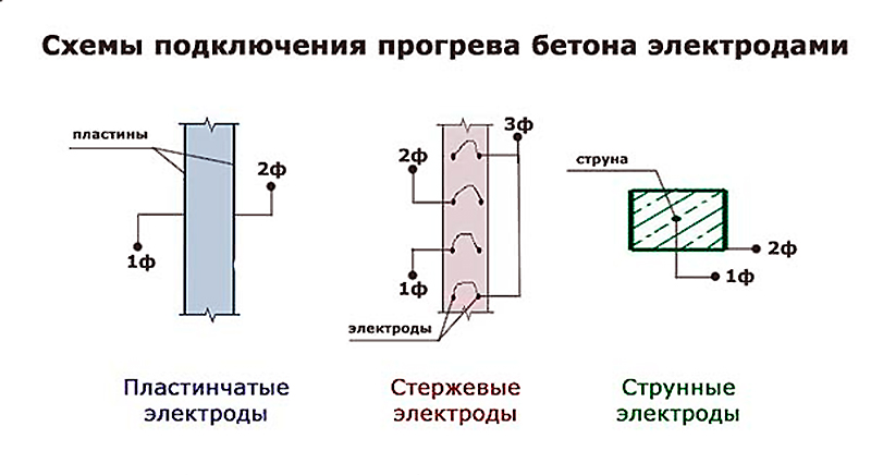 Схема подключения электродов