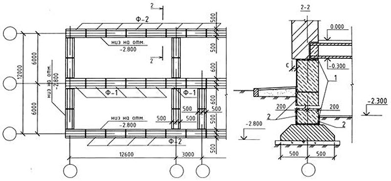 План фундамента с разрезом