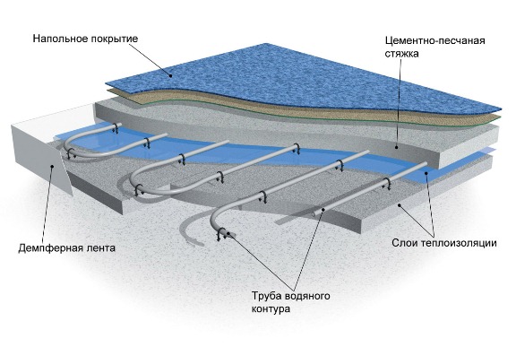 Схема утепленного пола