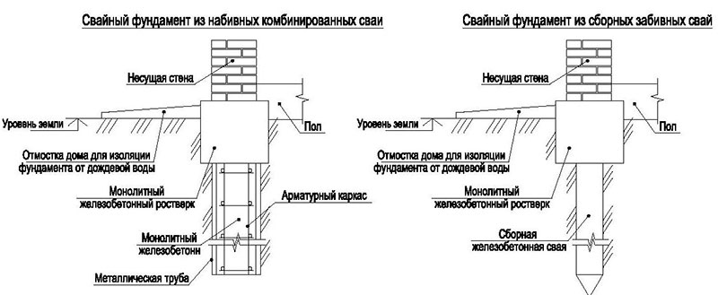 Типы свайных оснований для частного дома