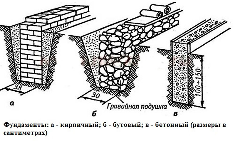 варианты фундамента 