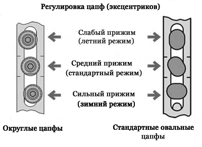 duet-iz-plastikovyih-okon-chto-delat-14