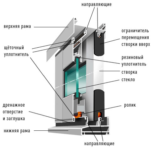 shema-profilya-provedal-dlya-ostekleniya-balkona