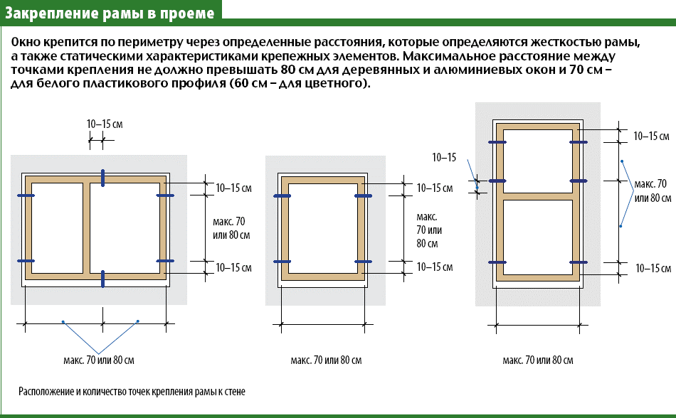 Рис. 7. Особенности крепления рамы