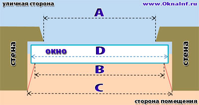 Как замерить пластиковые окна самостоятельно