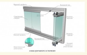 безрамное остекление по финской технологии