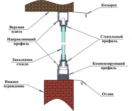 Особенности безрамного остекления