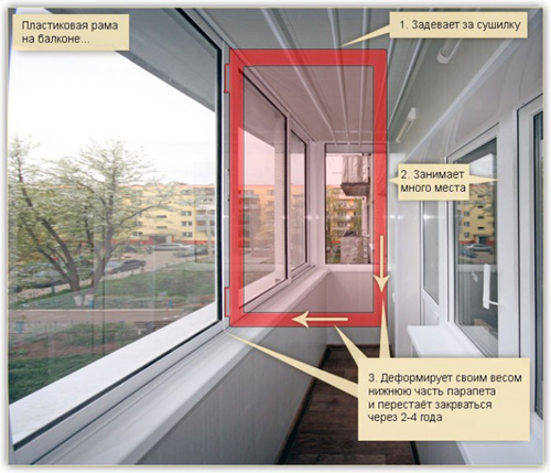 пластиковые окна на лоджию