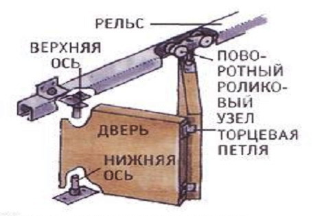 razdvizhnye-dveri-garmoshka7