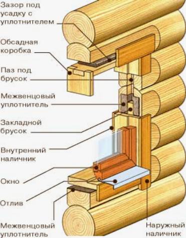 Окосячка окон в деревянном доме