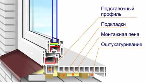 Монтаж подоконников и откосов 