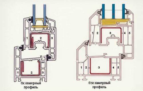 окна пвх технические характеристики камер окна