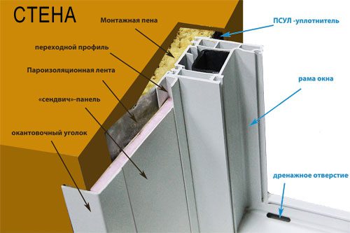 Материалы для откосов для окон