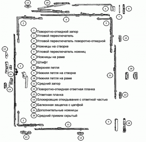 Фурнитура окна