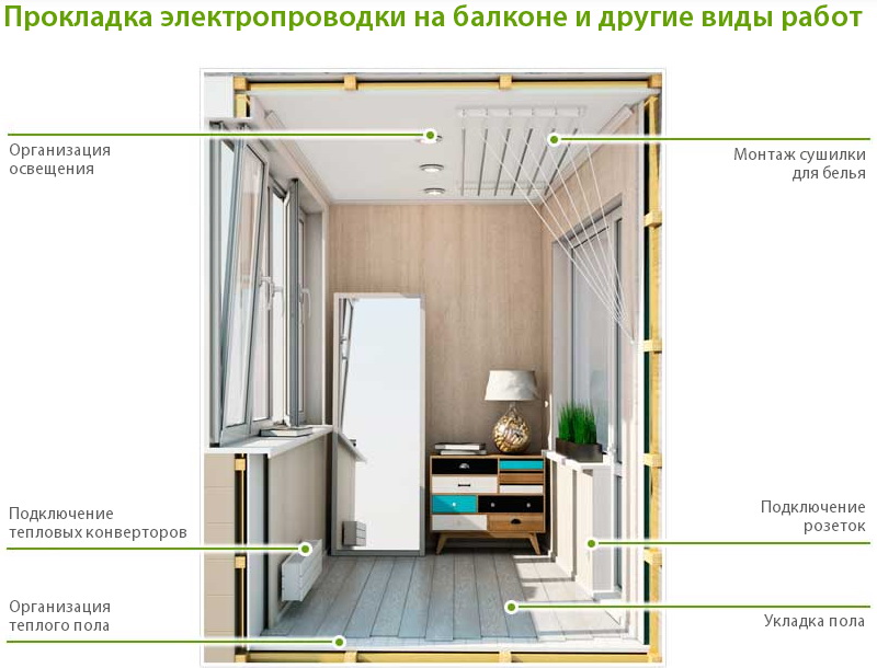 Электропроводка на балконе