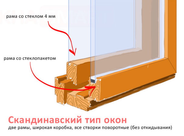 Финские окна - скандинавский тип