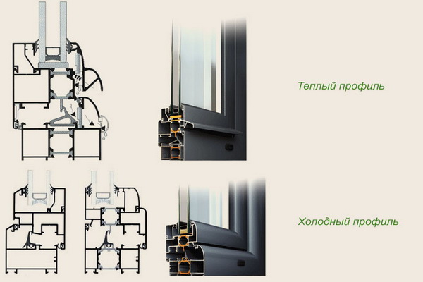 Какие бывают алюминиевые окна