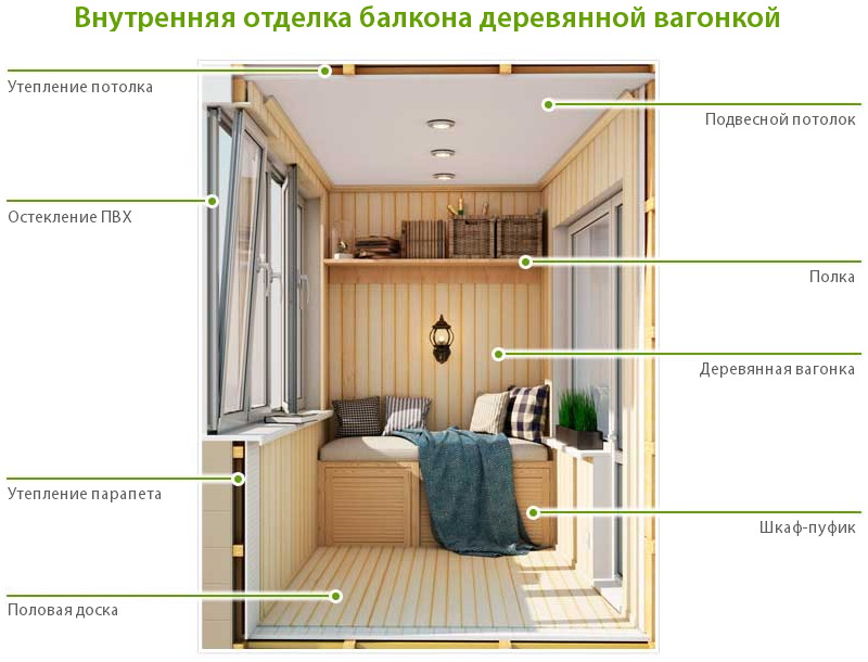 Изнутри отделка балкона деревом (вагонкой)