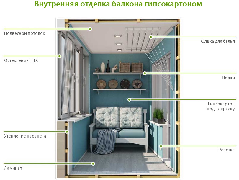 Изнутри отделка балкона гипсокартоном