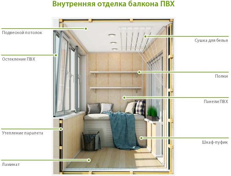 Изнутри отделка балкона пластиком