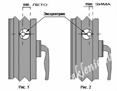 Пластиковые окна режим зима лето