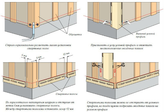 Фото: Общая схема крепления стартовой планки и наружных углов