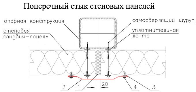 Фото: Схема для поперечного стыка стеновых полотен